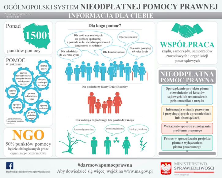 Bezpłatna Pomoc Prawna Gryfice