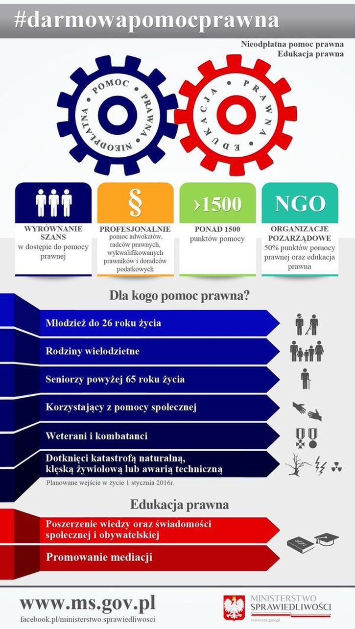 Bezpłatna Pomoc Prawna Gryfice